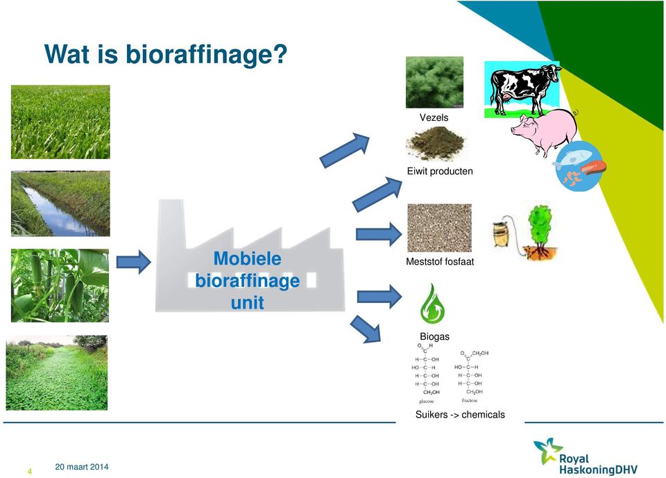 bioraffinage unit Meststof