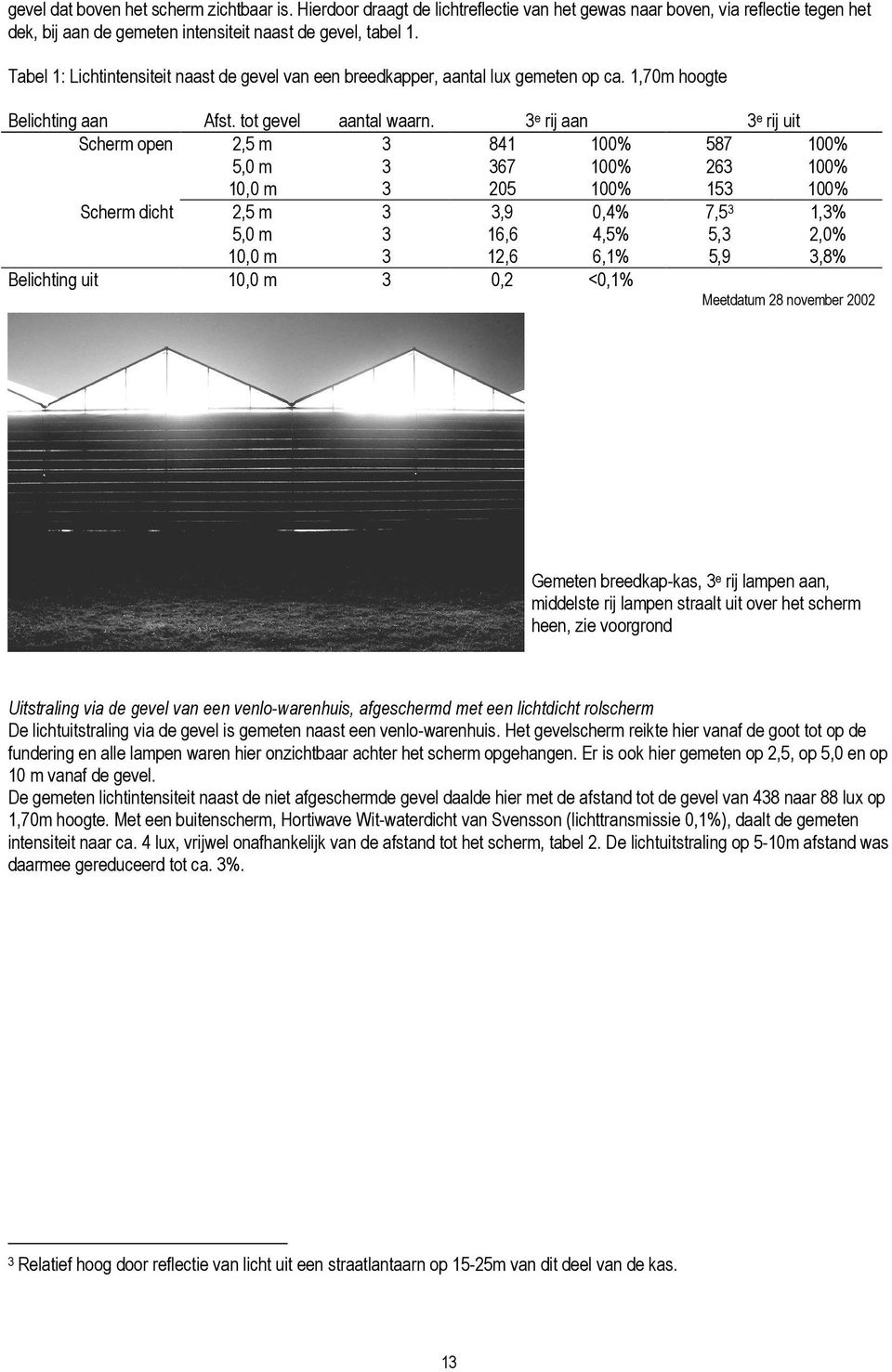 3 e rij aan 3 e rij uit Scherm open 2,5 m 3 841 100% 587 100% 5,0 m 3 367 100% 263 100% 10,0 m 3 205 100% 153 100% Scherm dicht 2,5 m 3 3,9 0,4% 7,5 3 1,3% 5,0 m 3 16,6 4,5% 5,3 2,0% 10,0 m 3 12,6