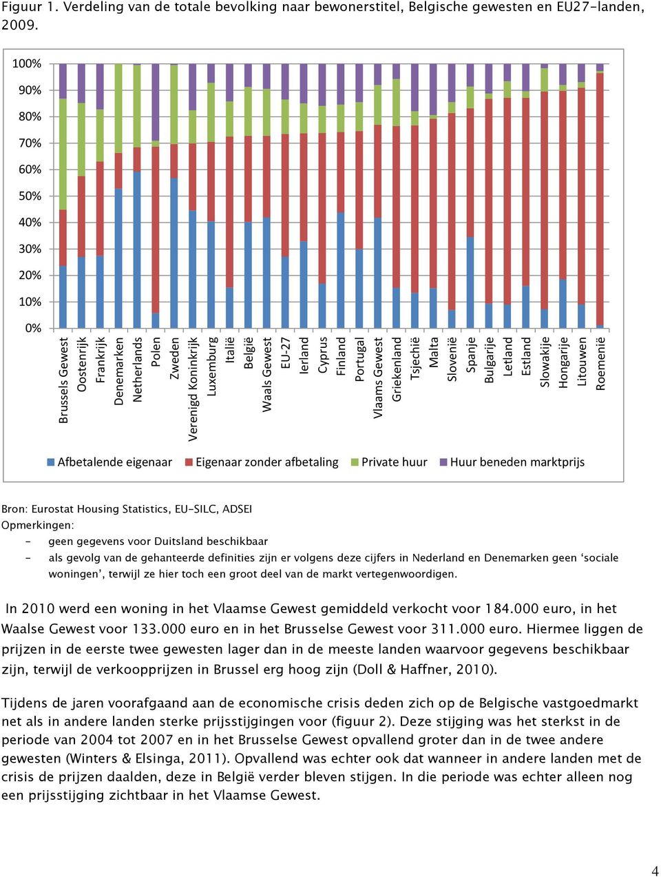 100% 90% 80% 70% 60% 50% 40% 30% 20% 10% 0% Afbetalende eigenaar Eigenaar zonder afbetaling Private huur Huur beneden marktprijs Bron: Eurostat Housing Statistics, EU-SILC, ADSEI Opmerkingen: - geen