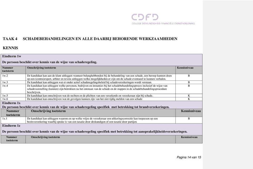 2 De kandidaat kan aan de klant uitleggen wanneer belanghebbenden bij de behandeling van een schade, een beroep kunnen doen op een (contra)expert, arbiter en tevens uitleggen welke mogelijkheden er