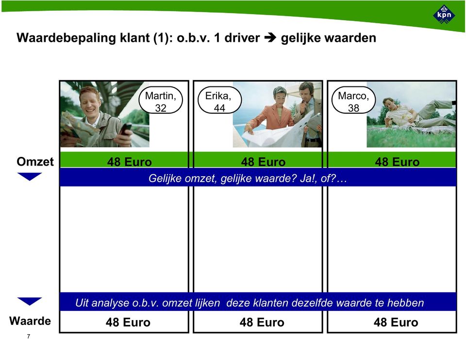 Euro 48 Euro 48 Euro Gelijke omzet, gelijke waarde? Ja!, of?