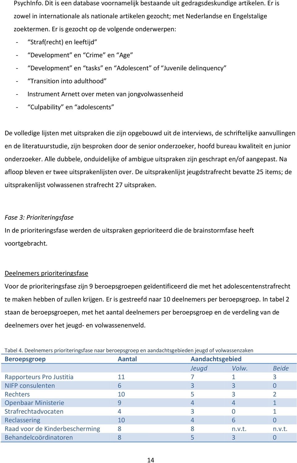 Instrument Arnett over meten van jongvolwassenheid - Culpability en adolescents De volledige lijsten met uitspraken die zijn opgebouwd uit de interviews, de schriftelijke aanvullingen en de