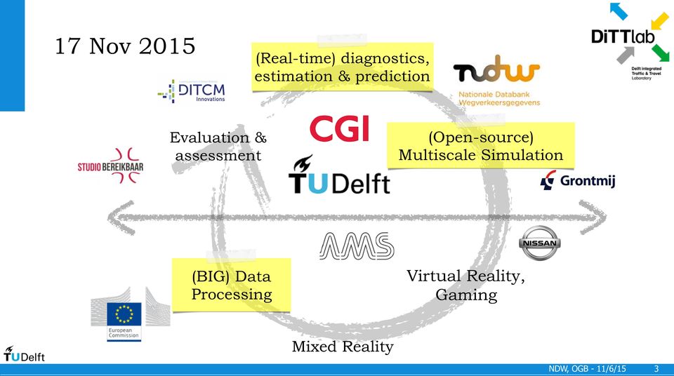 Multiscale Simulation (BIG) Data Processing