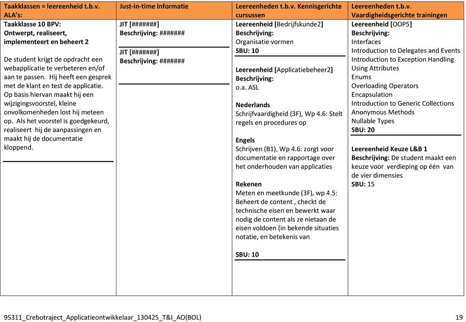 Als het voorstel is goedgekeurd, realiseert hij de aanpassingen en maakt hij de documentatie kloppend. Just-in-time informatie JIT [#######] ####### JIT [#######] ####### Leereenheden t.b.v. Kennisgerichte cursussen Leereenheid [Bedrijfskunde2] Organisatie vormen SBU: 10 Leereenheid [Applicatiebeheer2] o.