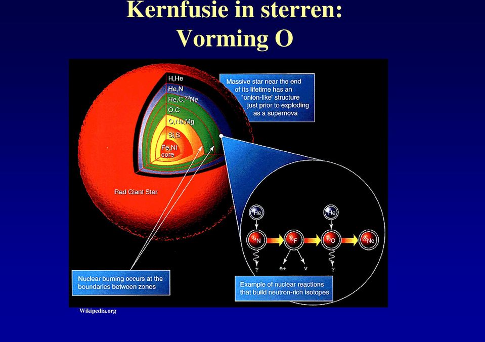 Vorming O