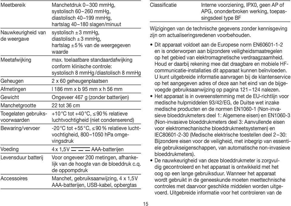 toelaatbare standaardafwijking conform klinische controle: systolisch 8 mmhg / diastolisch 8 mmhg 2 x 60 geheugenplaatsen l 186 mm x b 95 mm x h 56 mm Ongeveer 467 g (zonder batterijen) 22 tot 36 cm