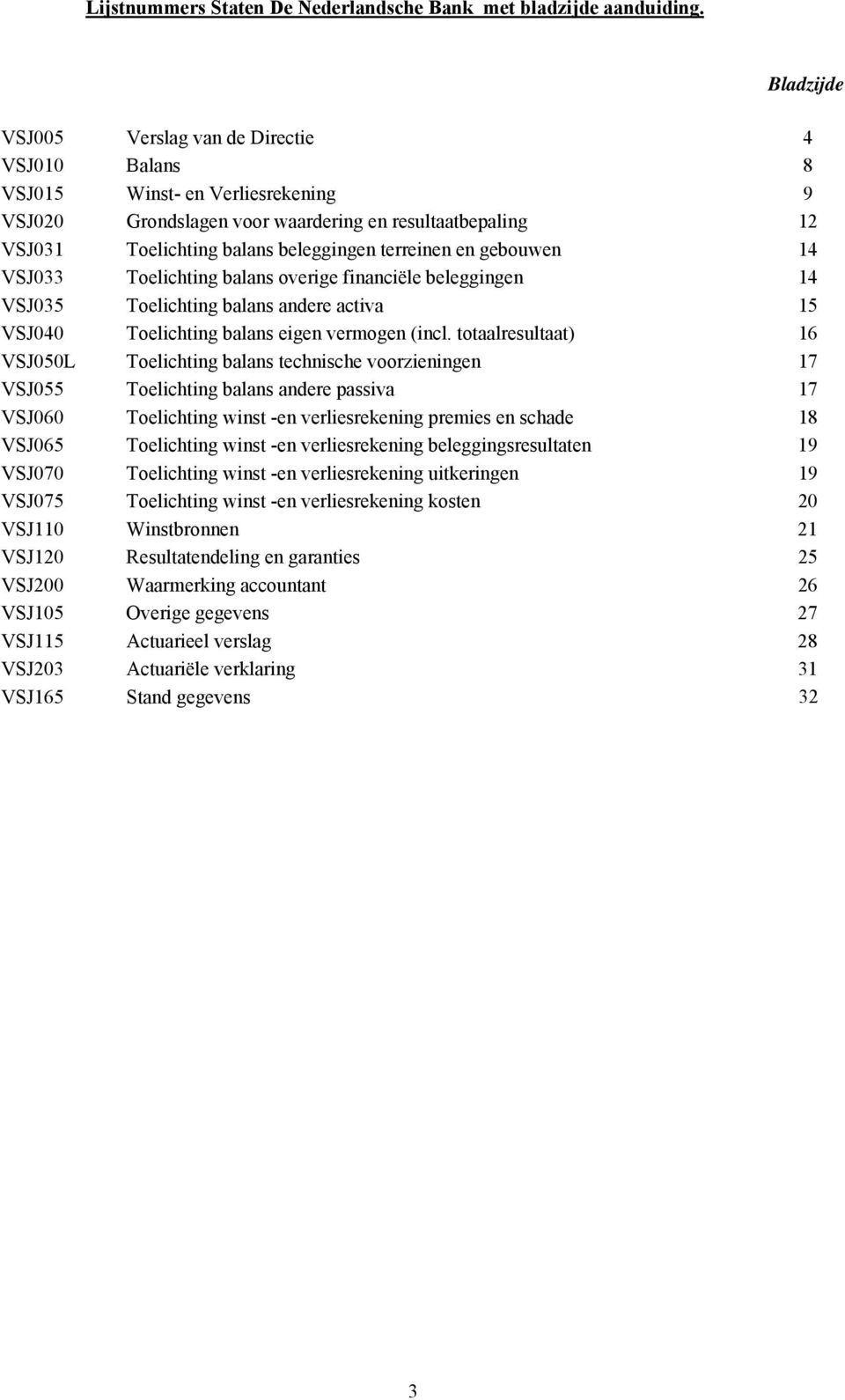 gebouwen 14 VSJ33 Toelichting balans overige financiële beleggingen 14 VSJ35 Toelichting balans andere activa 15 VSJ4 Toelichting balans eigen vermogen (incl.