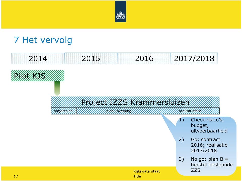 Check risico s, budget, uitvoerbaarheid 2) Go: contract 2016;