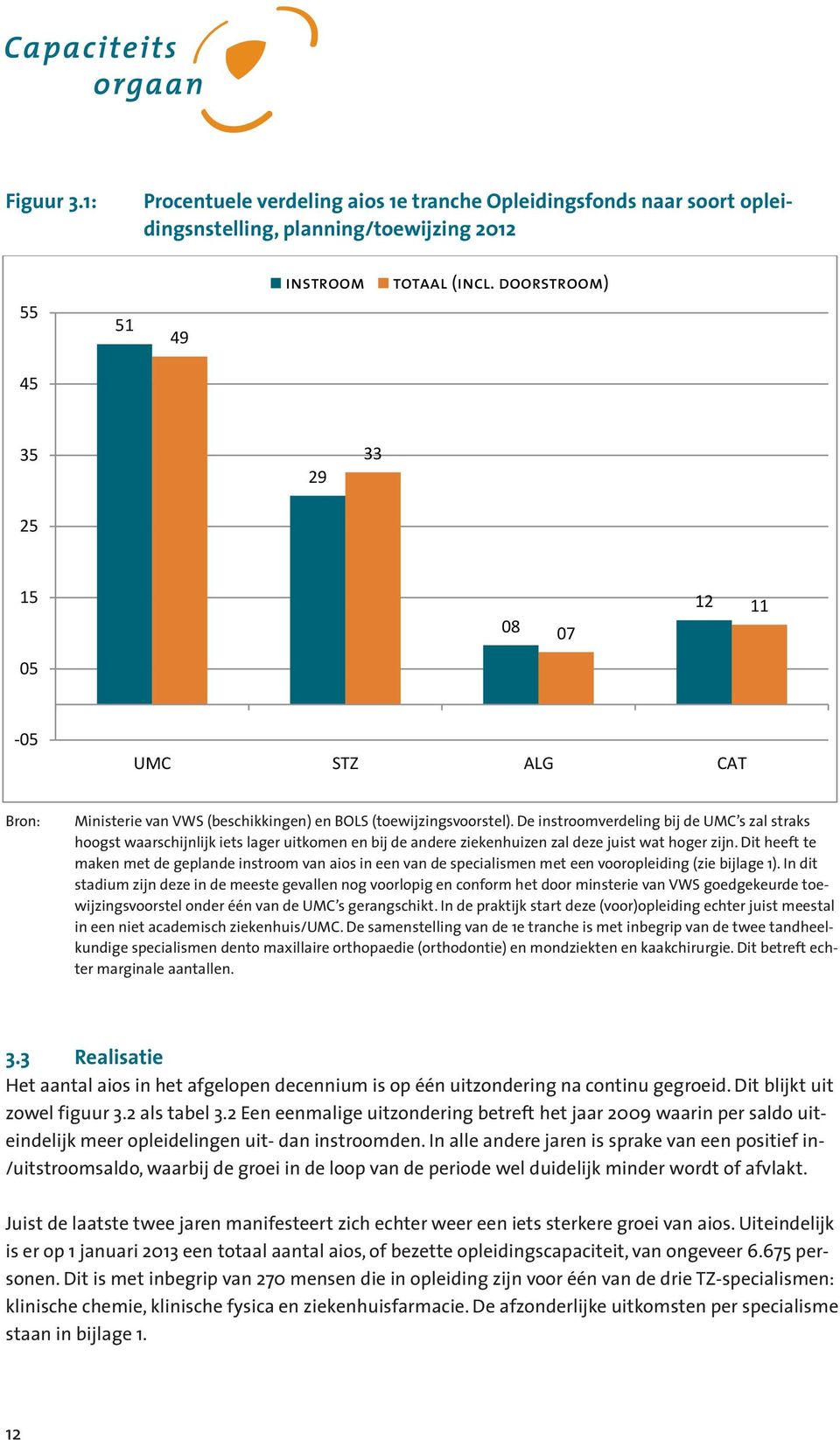 De instroomverdeling bij de UMC s zal straks hoogst waarschijnlijk iets lager uitkomen en bij de andere ziekenhuizen zal deze juist wat hoger zijn.