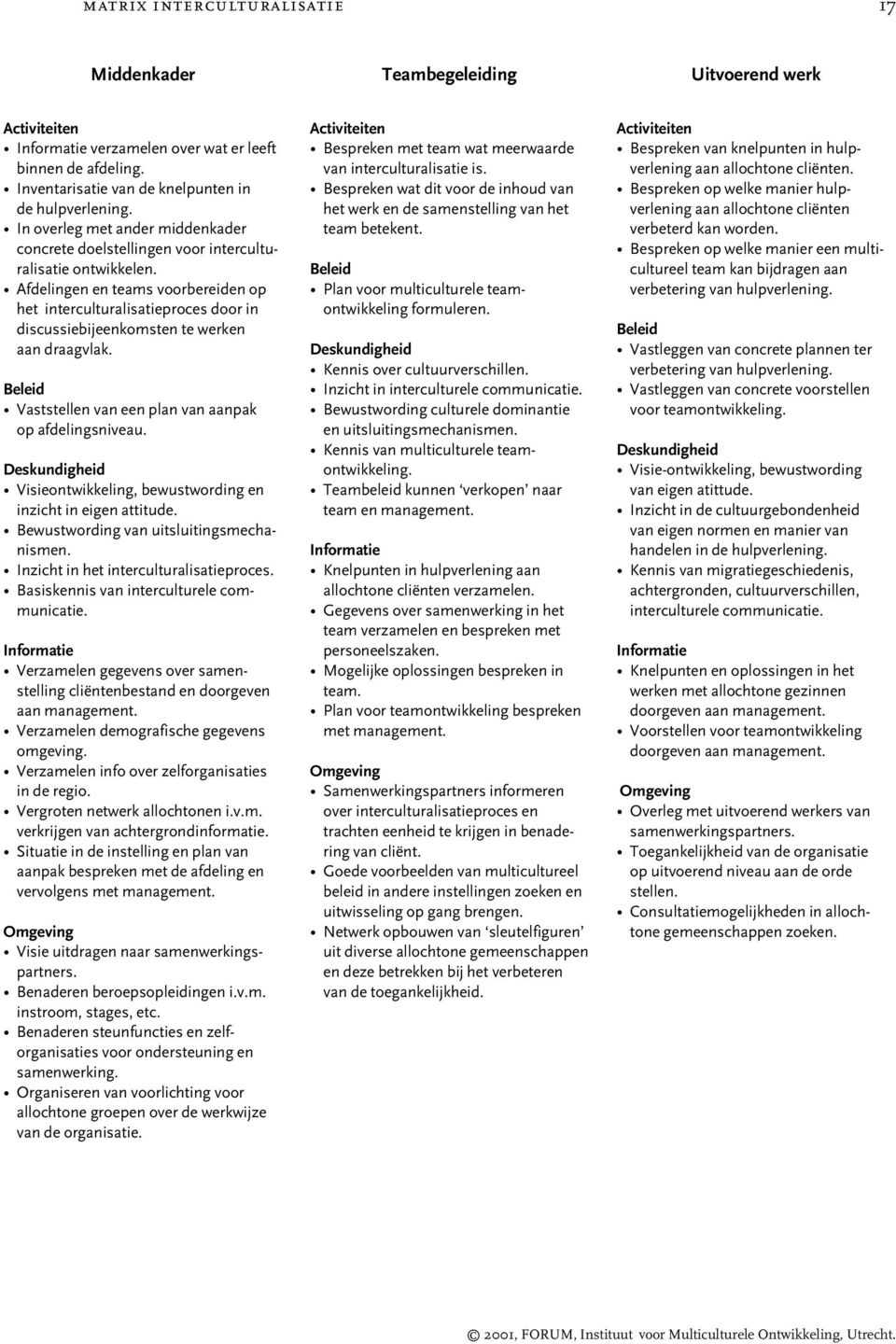 Afdelingen en teams voorbereiden op het interculturalisatieproces door in discussiebijeenkomsten te werken aan draagvlak. Vaststellen van een plan van aanpak op afdelingsniveau.