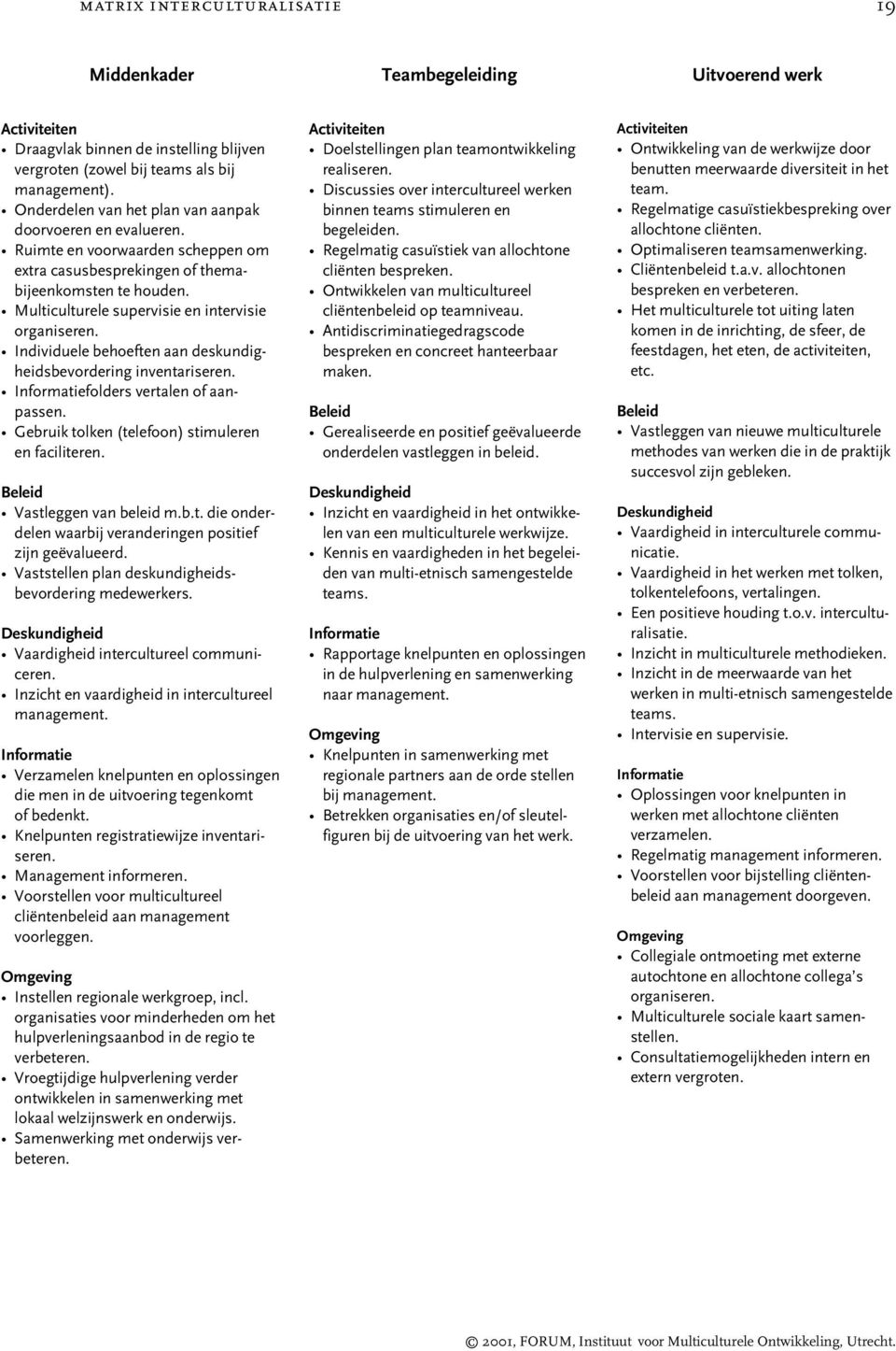 Multiculturele supervisie en intervisie organiseren. Individuele behoeften aan deskundigheidsbevordering inventariseren. folders vertalen of aanpassen.