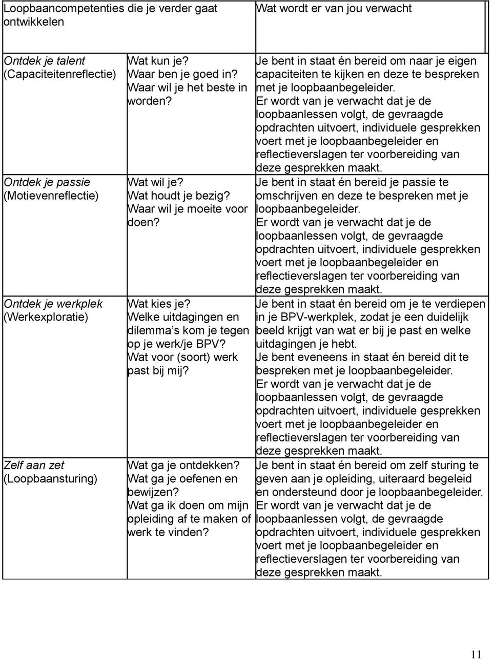 Welke uitdagingen en dilemma s kom je tegen op je werk/je BPV? Wat voor (soort) werk past bij mij? Wat ga je ontdekken? Wat ga je oefenen en bewijzen?