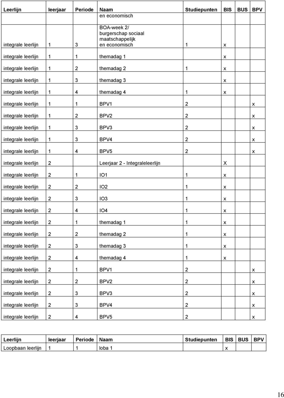 BPV3 2 x integrale leerlijn 1 3 BPV4 2 x integrale leerlijn 1 4 BPV5 2 x integrale leerlijn 2 Leerjaar 2 - Integraleleerlijn X integrale leerlijn 2 1 IO1 1 x integrale leerlijn 2 2 IO2 1 x integrale