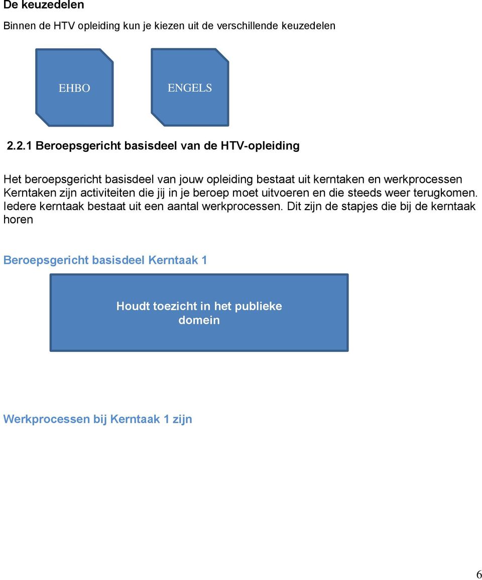 werkprocessen Kerntaken zijn activiteiten die jij in je beroep moet uitvoeren en die steeds weer terugkomen.