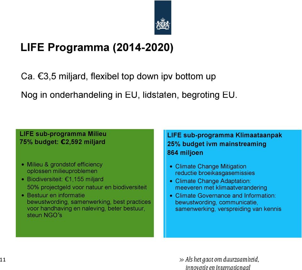 biodiversiteit Bestuur en informatie bewustwording, samenwerking, best practices voor handhaving en naleving, beter bestuur, steun NGO s LIFE sub-programma Klimaataanpak 25% budget