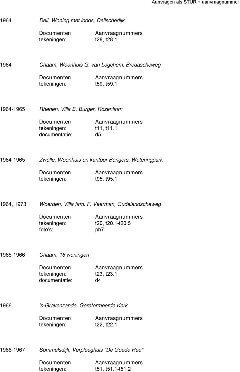1 d5 1964-1965 Zwolle, Woonhuis en kantoor Bongers, Weteringpark t95, t95.1 1964, 1973 Woerden, Villa fam. F.