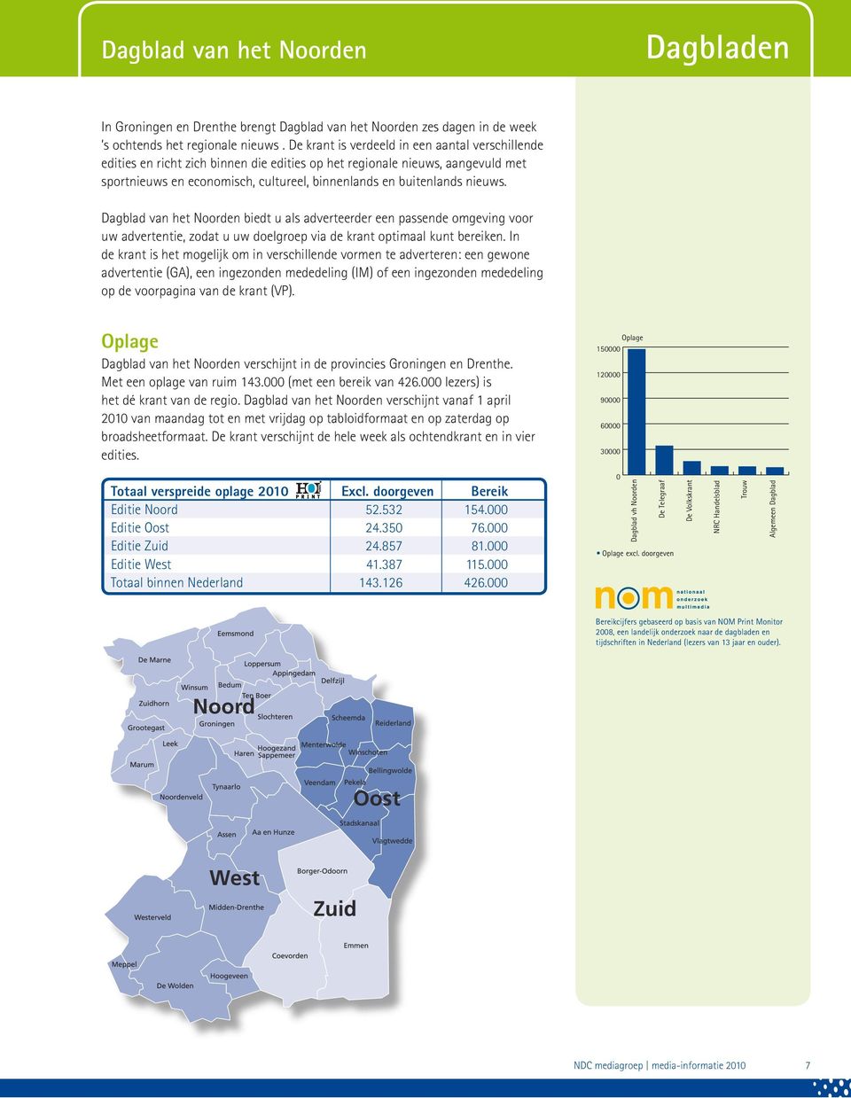 nieuws. Dagblad van het Noorden biedt u als adverteerder een passende omgeving voor uw advertentie, zodat u uw doelgroep via de krant optimaal kunt bereiken.