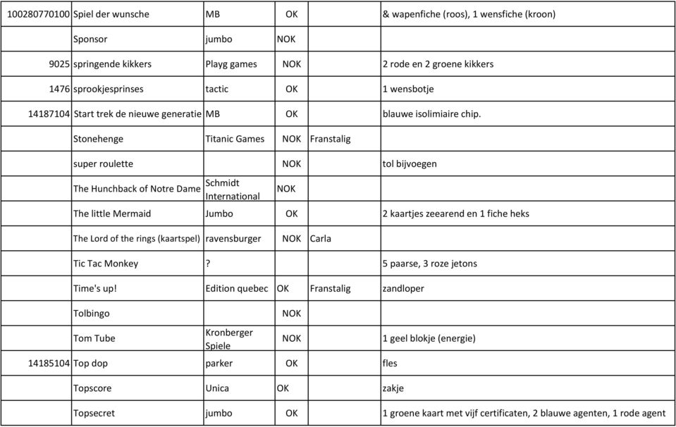 Stonehenge Titanic Games NOK Franstalig super roulette NOK tol bijvoegen The Hunchback of Notre Dame Schmidt International NOK The little Mermaid Jumbo OK 2 kaartjes zeearend en 1 fiche heks The Lord