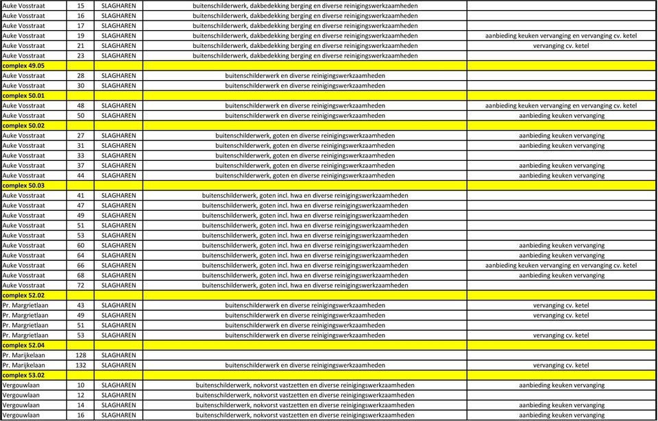 diverse reinigingswerkzaamheden aanbieding keuken vervanging en vervanging cv.