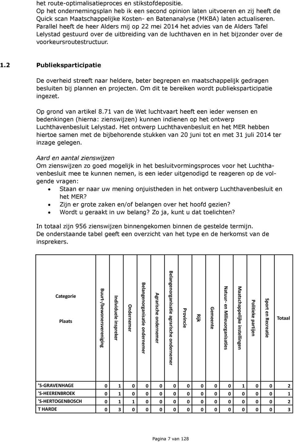 Op het ondernemingsplan heb ik een second opinion laten uitvoeren en zij heeft de Quick scan Maatschappelijke Kosten- en Batenanalyse (MKBA) laten actualiseren.