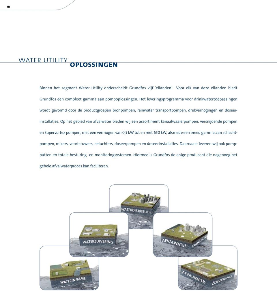 Op het gebied van afvalwater bieden wij een assortiment kanaalwaaierpompen, versnijdende pompen en Supervortex pompen, met een vermogen van 0,5 kw tot en met 650 kw, alsmede een breed gamma aan