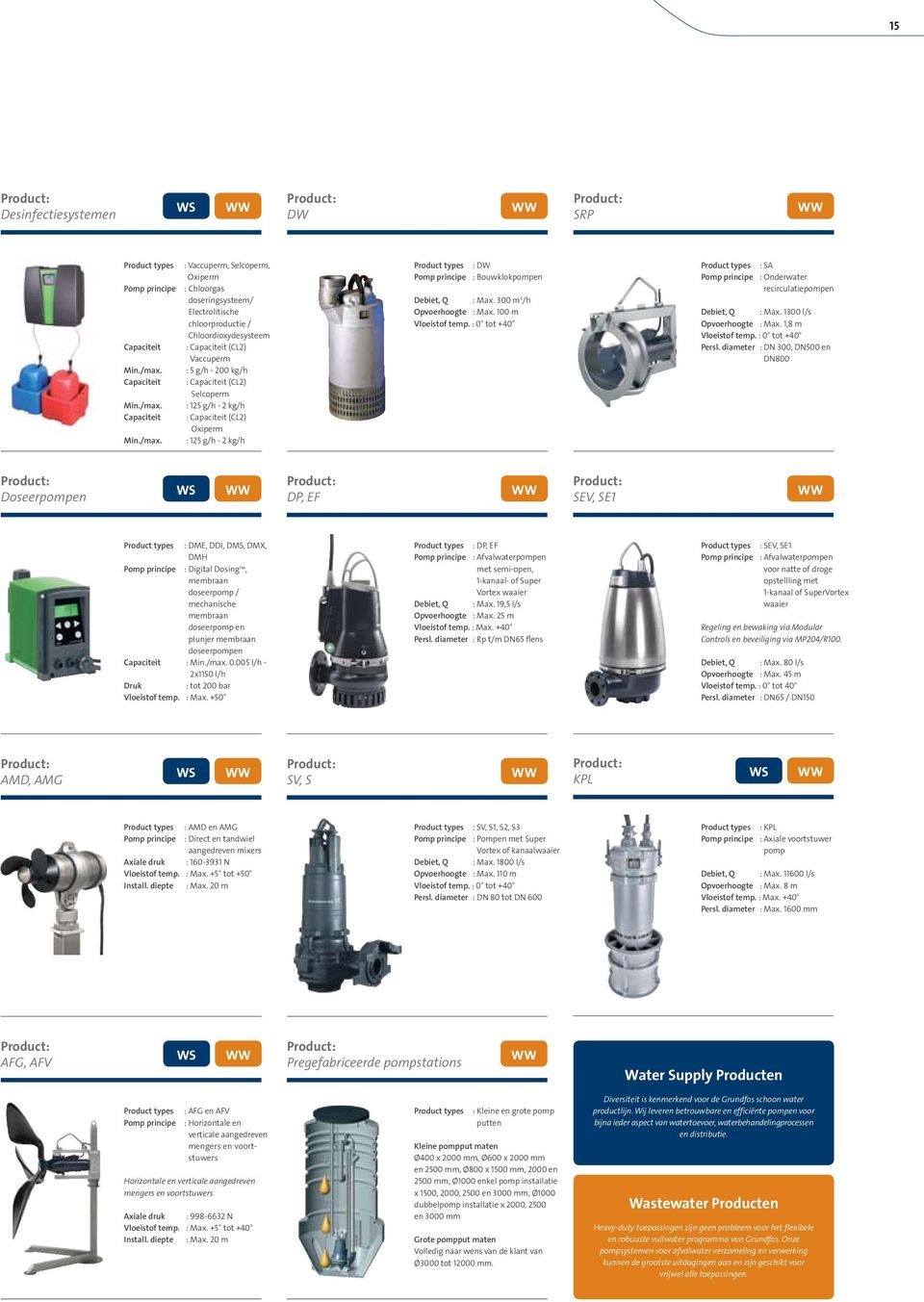 : Vaccuperm, Selcoperm, Oxiperm : Chloorgas doseringsysteem/ Electrolitische chloorproductie / Chloordioxydesysteem : Capaciteit (CL2) Vaccuperm : 5 g/h - 200 kg/h : Capaciteit (CL2) Selcoperm : 125