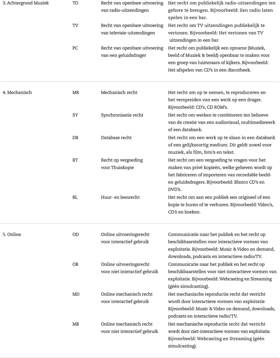 Bijvoorbeeld: Het vertonen van TV uitzendingen in een bar. Het recht om publiekelijk een opname (Muziek, beeld of Muziek & beeld) openbaar te maken voor een groep van luisteraars of kijkers.