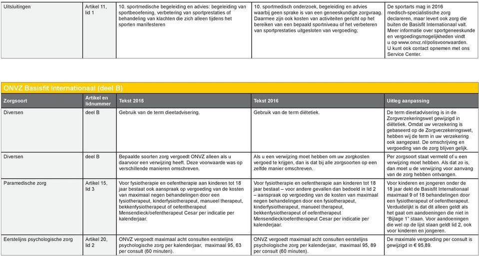 sportmedisch onderzoek, begeleiding en advies waarbij geen sprake is van een geneeskundige zorgvraag.