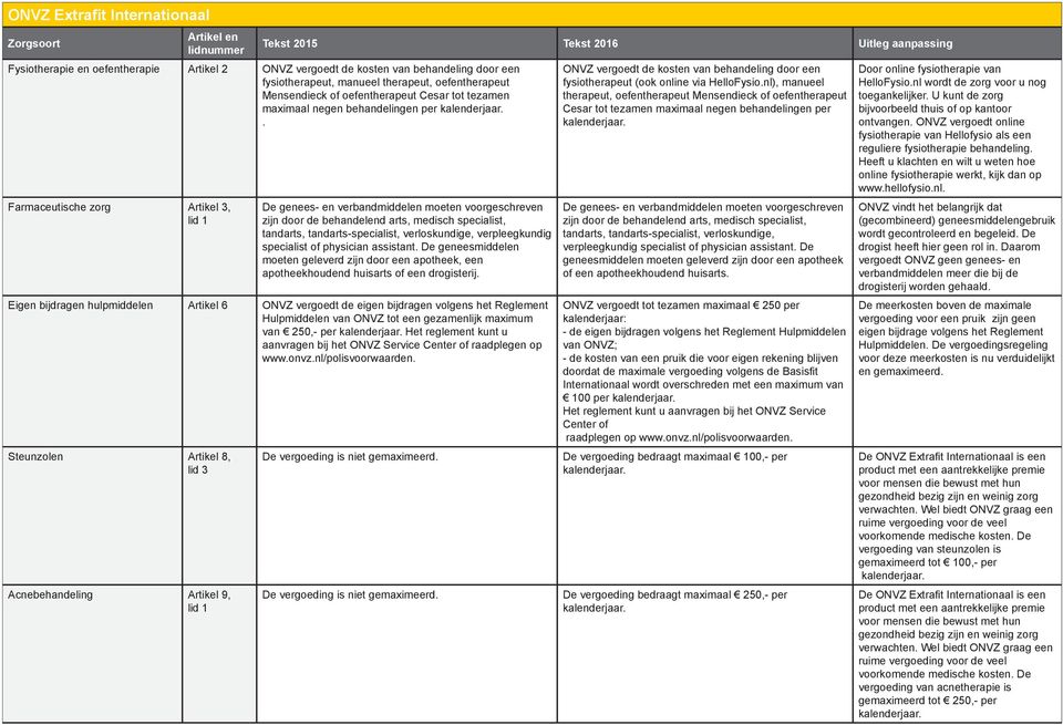 Farmaceutische zorg Artikel 3, zijn door de behandelend arts, medisch specialist, tandarts, tandarts-specialist, verloskundige, verpleegkundig specialist of physician assistant.