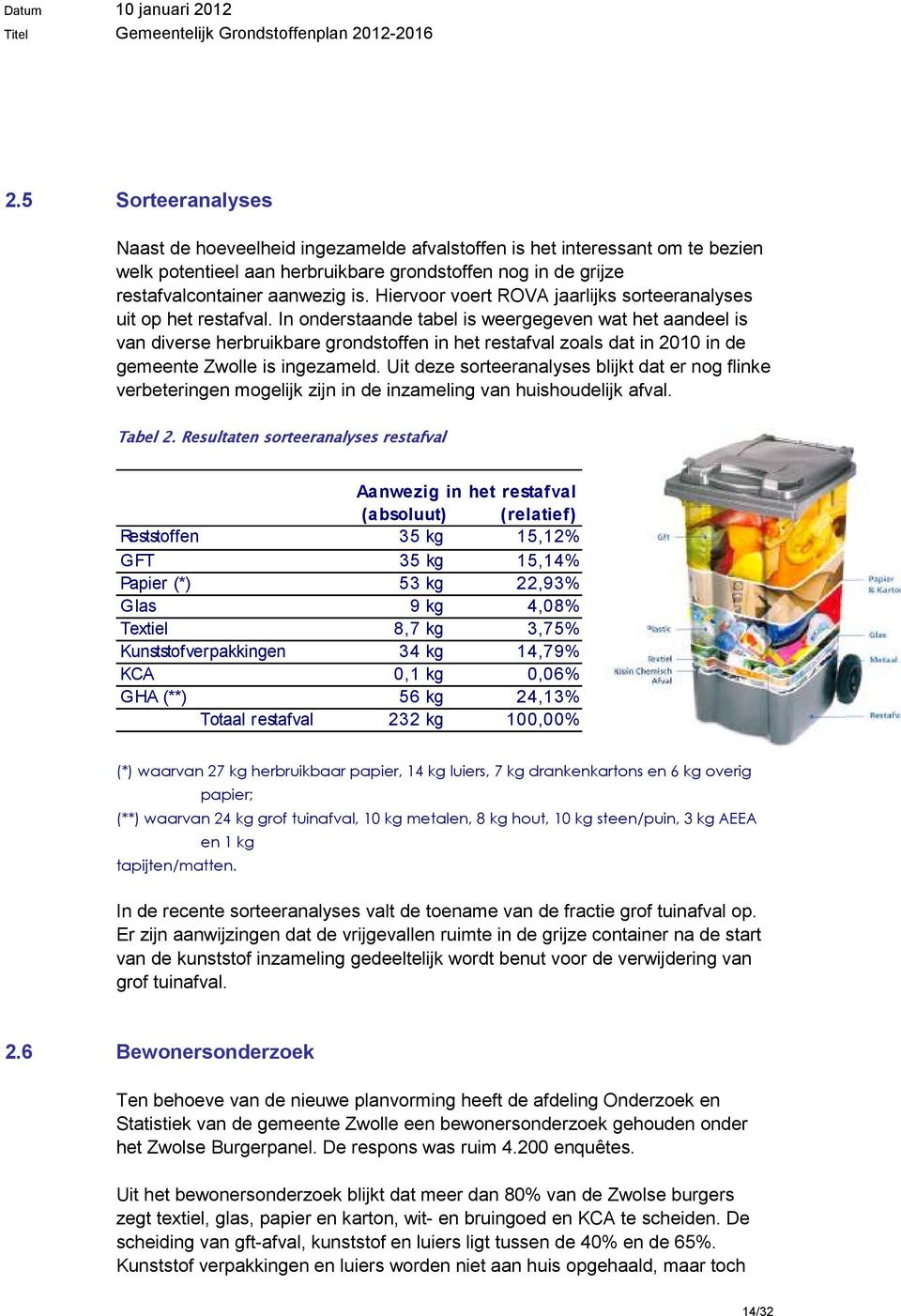 In onderstaande tabel is weergegeven wat het aandeel is van diverse herbruikbare grondstoffen in het restafval zoals dat in 2010 in de gemeente Zwolle is ingezameld.