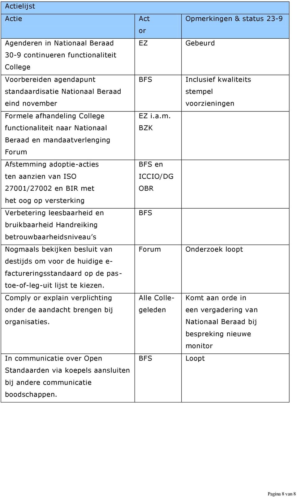 Handreiking betrouwbaarheidsniveau s Nogmaals bekijken besluit van destijds om voor de huidige e- factureringsstandaard op de pastoe-of-leg-uit lijst te kiezen.