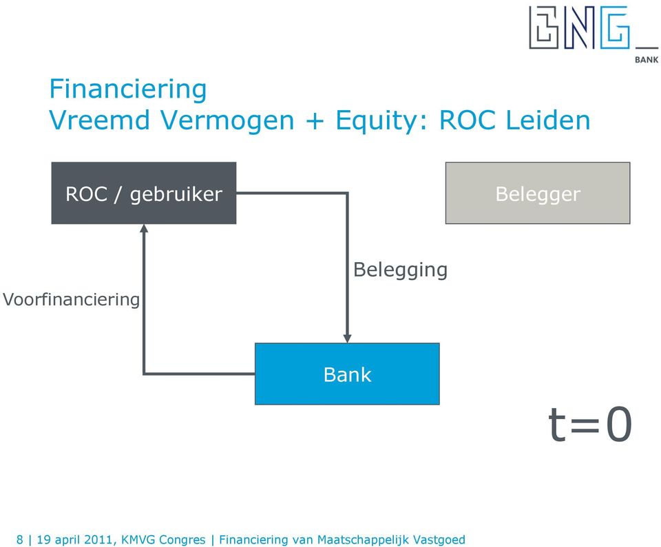 Belegging Bank t=0 8 19 april 2011, KMVG