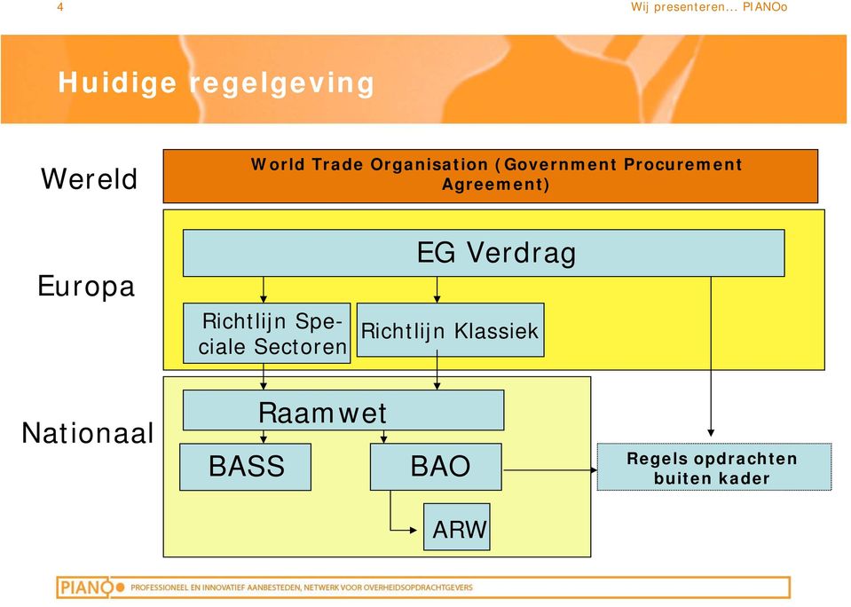 Speciale Sectoren EG Verdrag Richtlijn Klassiek