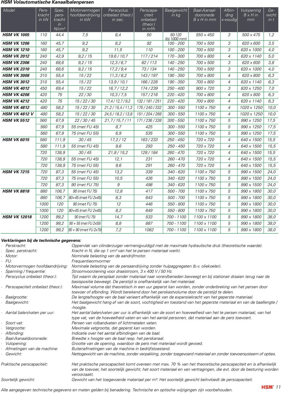 FU: Frequentieomvormer Motorvermogen hoofdaandrijving: Nominale belasting van de persaandrijving zonder hulpaggregaten (b.v. oliekoeler).