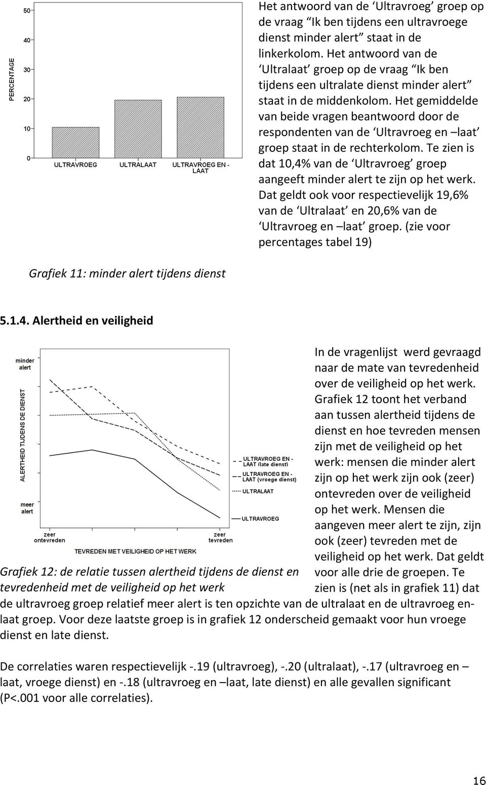 Het gemiddelde van beide vragen beantwoord door de respondenten van de Ultravroeg en laat groep staat in de rechterkolom.