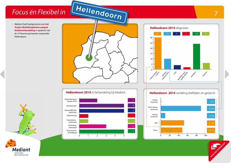 Hellendoorn 214 diagnoses 3 3 1 4 2 24 6 2 2 1 1 in 214 instroom 214