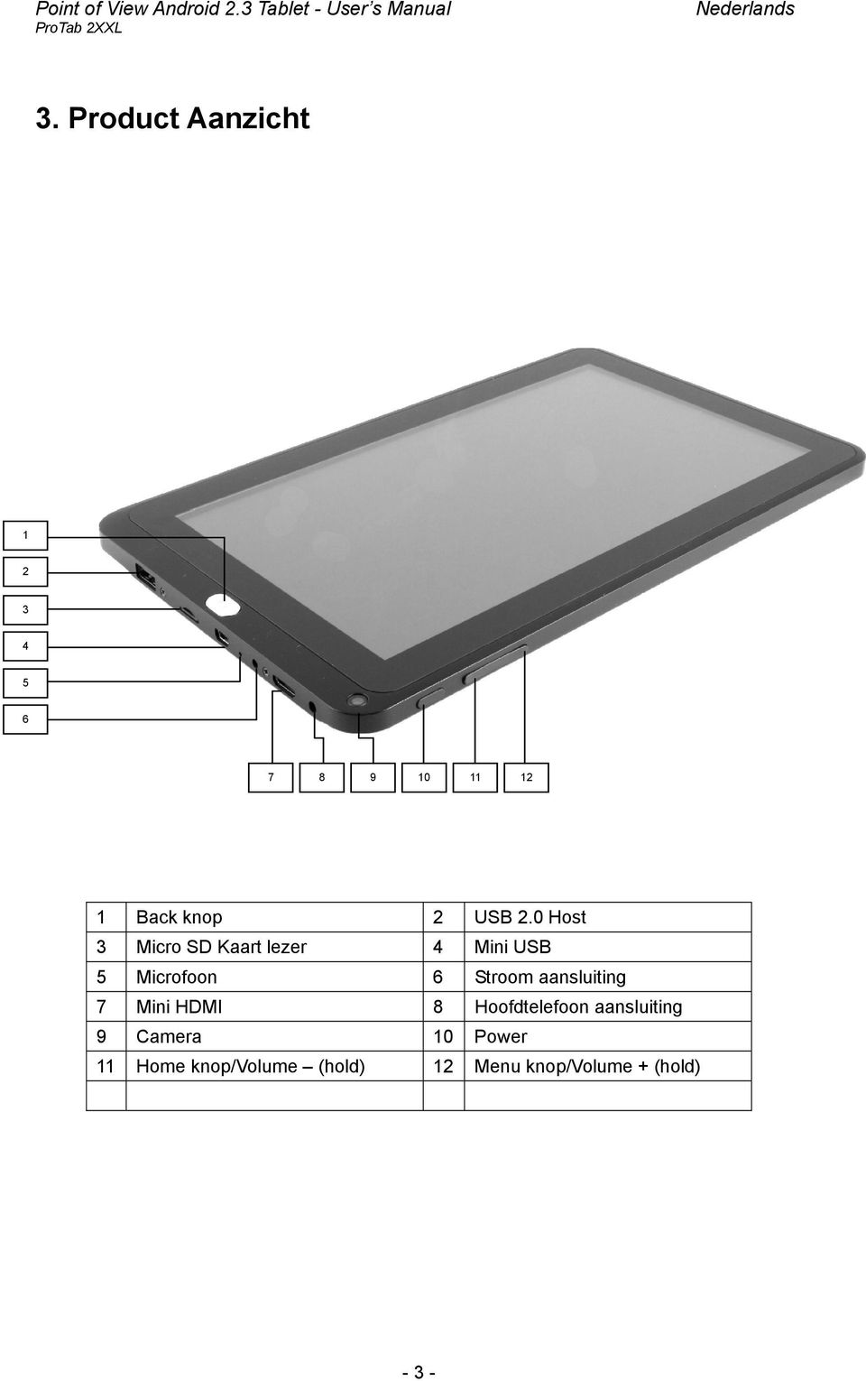 0 Host 3 Micro SD Kaart lezer 4 Mini USB 5 Microfoon 6 Stroom