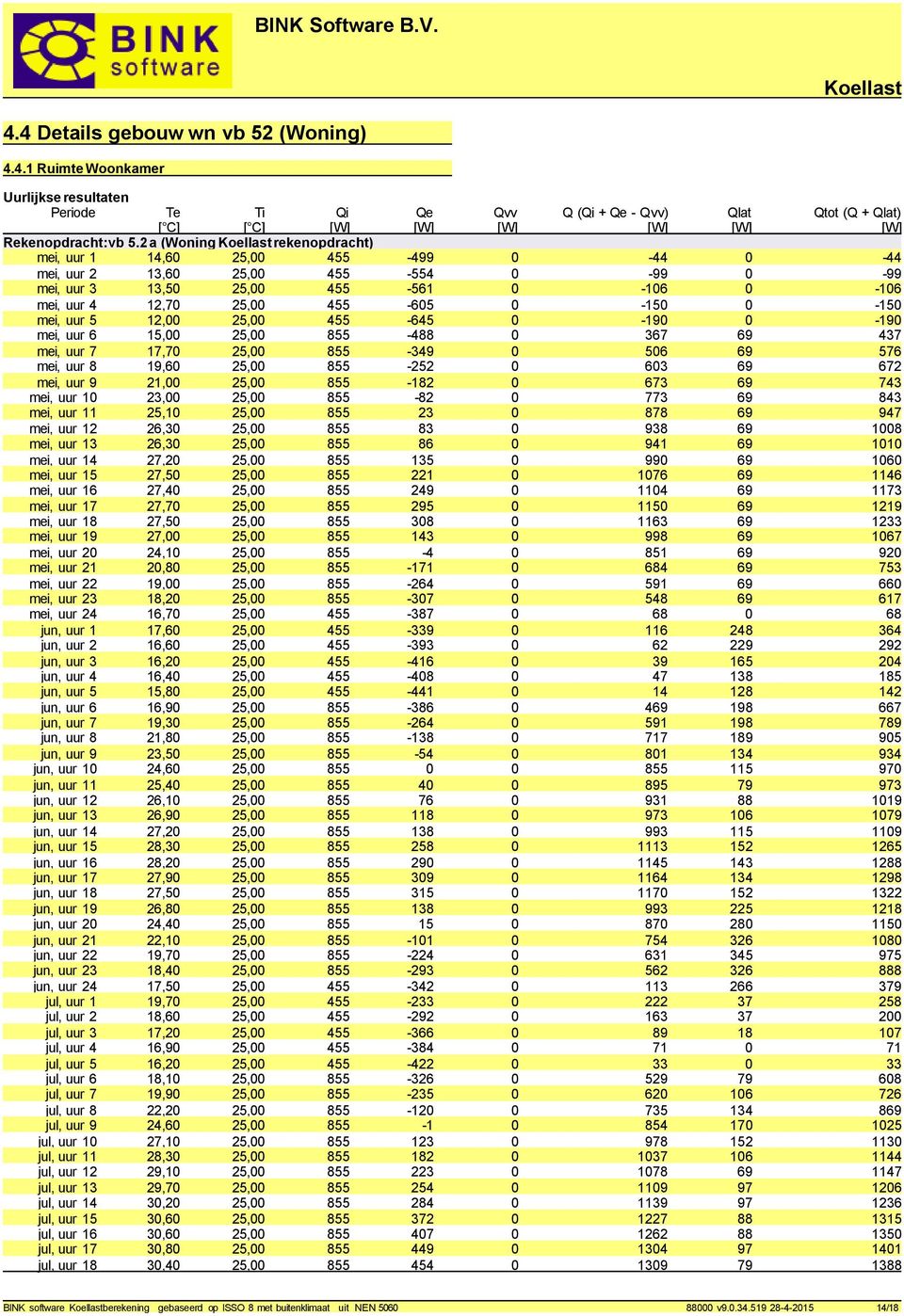 uur 5 12,00 25,00 455-645 0-190 0-190 mei, uur 6 15,00 25,00 855-488 0 367 69 437 mei, uur 7 17,70 25,00 855-349 0 506 69 576 mei, uur 8 19,60 25,00 855-252 0 603 69 672 mei, uur 9 21,00 25,00