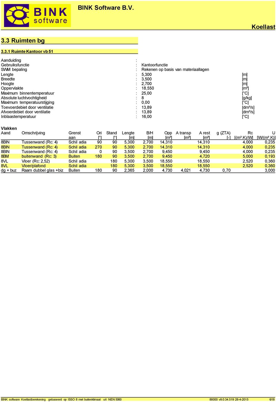 Afvoerdebiet door ventilatie : 13,89 [dm³/s] Inblaastemperatuur : 16,00 [ C] Vlakken Aand Omschrijving Grenst aan Ori [ ] Stand [ ] Lengte [m] B/H [m] Opp [m²] A transp [m²] A rest [m²] g (ZTA) [-]
