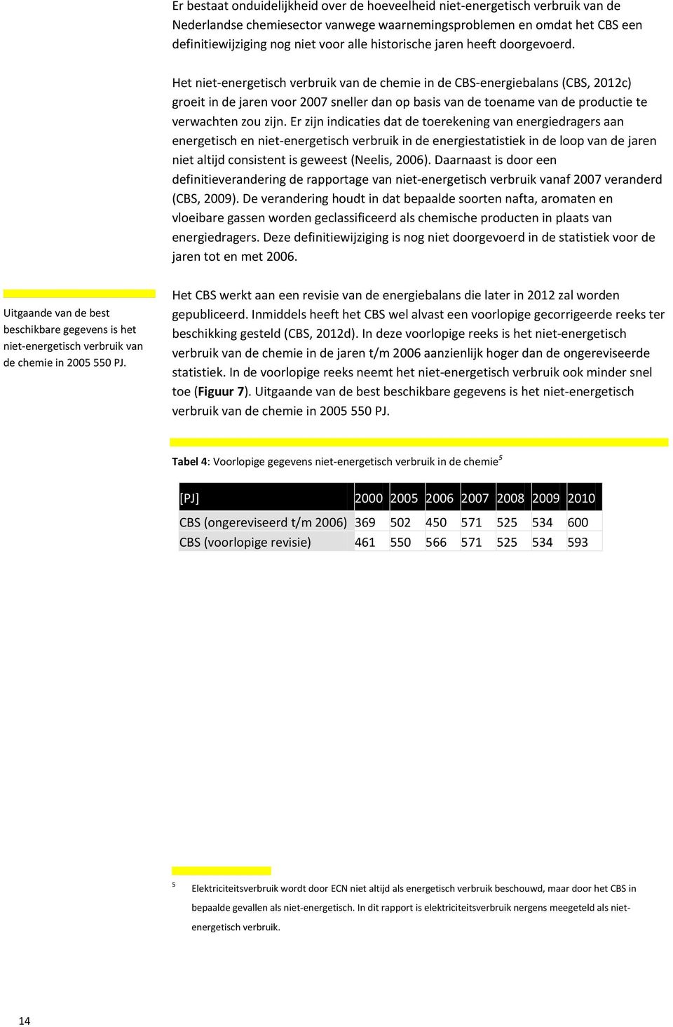 Het niet-energetisch verbruik van de chemie in de CBS-energiebalans (CBS, 2012c) groeit in de jaren voor 2007 sneller dan op basis van de toename van de productie te verwachten zou zijn.