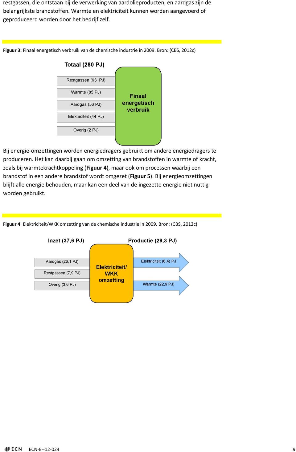 Bron: (CBS, 2012c) Totaal (280 PJ) Restgassen (93 PJ) Warmte (85 PJ) Aardgas (56 PJ) Elektriciteit (44 PJ) Finaal energetisch verbruik Overig (2 PJ) Bij energie-omzettingen worden energiedragers
