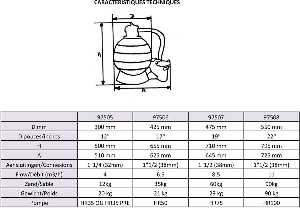 Aansluitingen/Connexions 1"1/4 (32mm) 1"1/2 (38mm) 1"1/2 (38mm) 1"1/2 (38mm) Flow/Débit (m3/h) 4