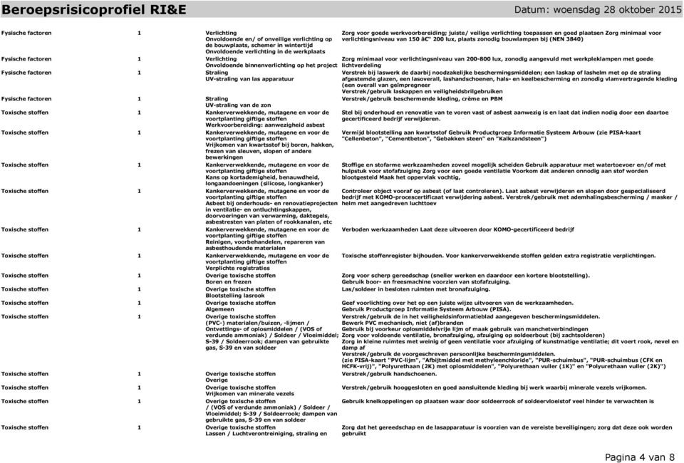 kwartsstof bij boren, hakken, frezen van sleuven, slopen of andere bewerkingen Kans op kortademigheid, benauwdheid, longaandoeningen (silicose, longkanker) Asbest bij onderhouds- en