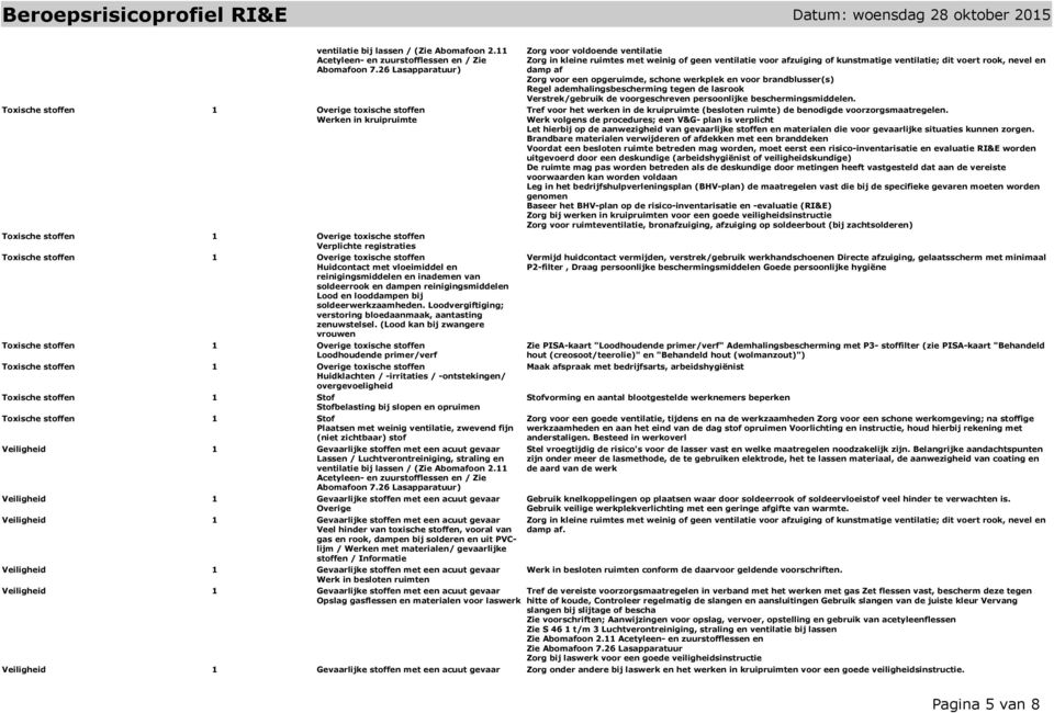 soldeerwerkzaamheden. Loodvergiftiging; verstoring bloedaanmaak, aantasting zenuwstelsel.