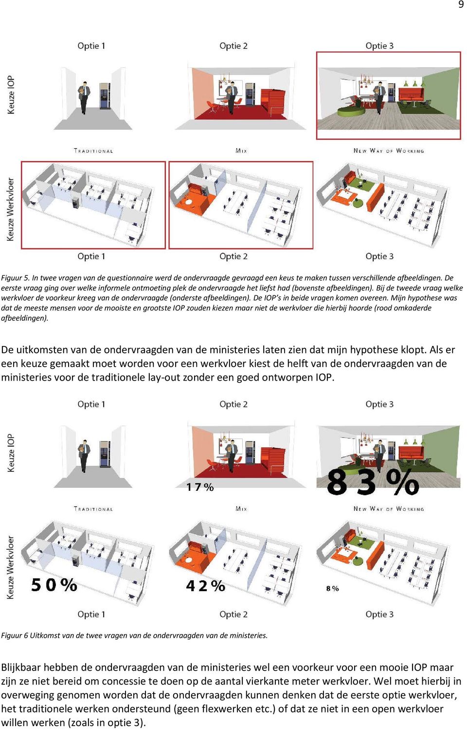 Bij de tweede vraag welke werkvloer de voorkeur kreeg van de ondervraagde (onderste afbeeldingen). De IOP s in beide vragen komen overeen.