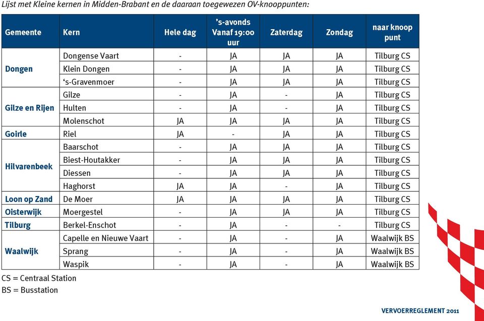 JA JA JA JA Tilburg CS goirle Riel JA - JA JA Tilburg CS Baarschot - JA JA JA Tilburg CS Hilvarenbeek Biest-Houtakker - JA JA JA Tilburg CS Diessen - JA JA JA Tilburg CS Haghorst JA JA - JA Tilburg