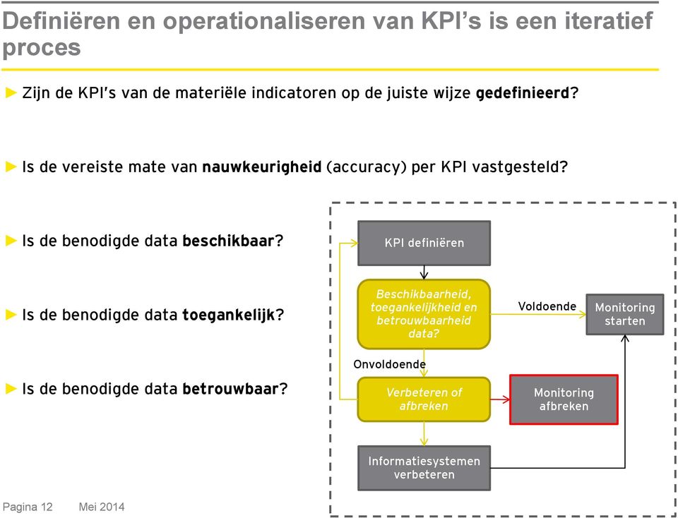 KPI definiëren Is de benodigde data toegankelijk? Beschikbaarheid, toegankelijkheid en betrouwbaarheid data?