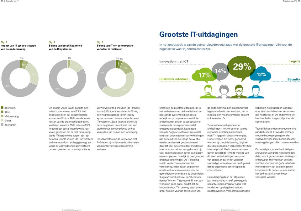 69% 3% 5% 23% Zeer klein Klein Middelmatig Groot Zeer groot 85% 2% 13% Zeer klein Klein 36% Middelmatig Groot Zeer groot 2% 3% 13% 46% Zeer klein Klein Middelmatig Groot Zeer groot Innovation met ICT