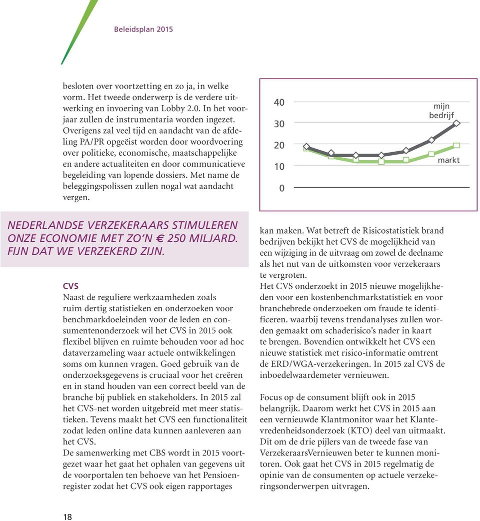 van lopende dossiers. Met name de beleggingspolissen zullen nogal wat aandacht vergen. 40 30 20 10 0 mijn bedrijf markt Nederlandse verzekeraars stimuleren onze economie met zo n e 250 miljard.