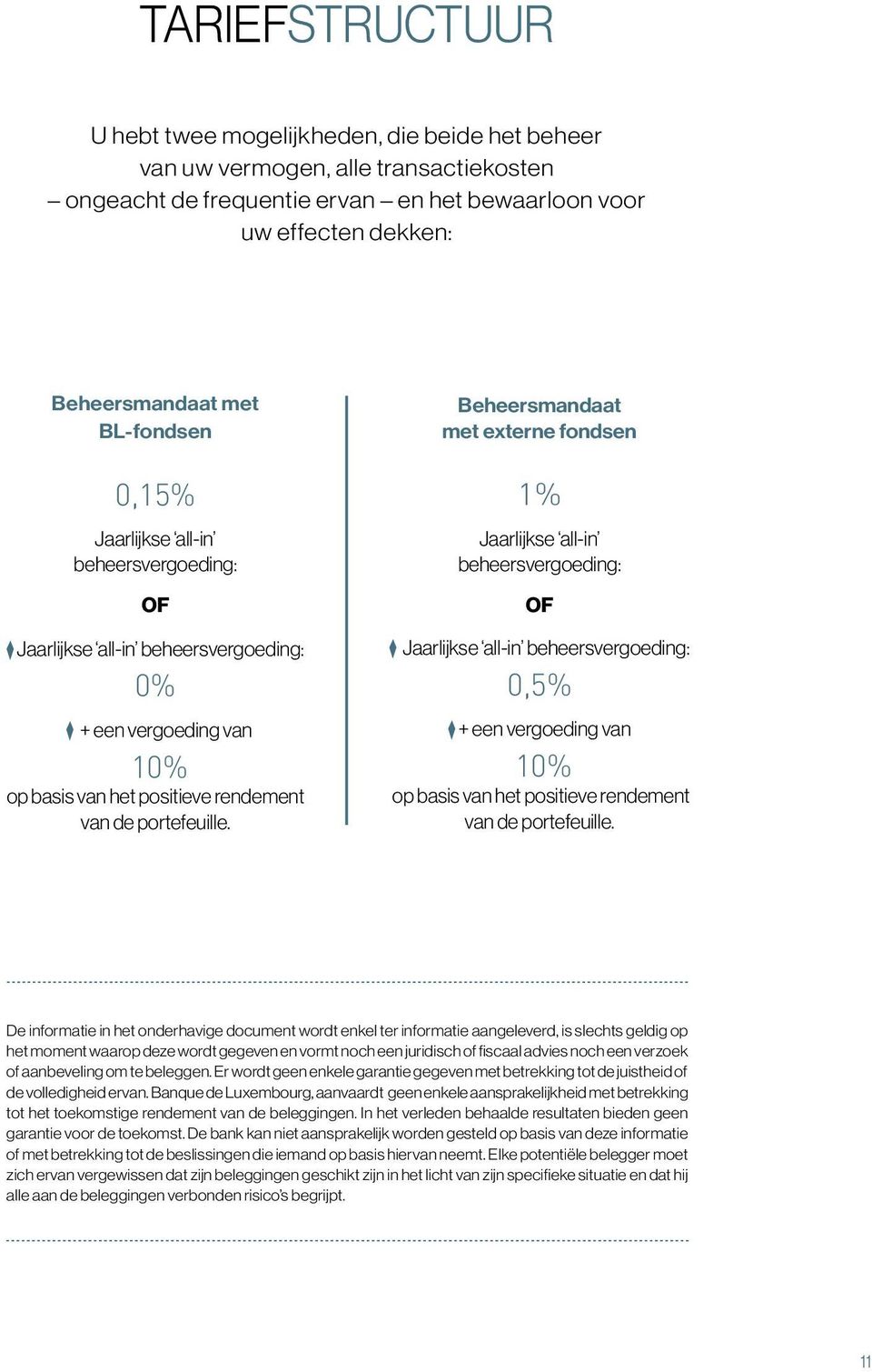Beheersmandaat met externe fondsen 1% Jaarlijkse all-in beheersvergoeding: OF Jaarlijkse all-in beheersvergoeding: 0,5% + een vergoeding van 10% op basis van het positieve rendement van de